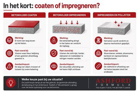 infographic over impregneren vs. coaten