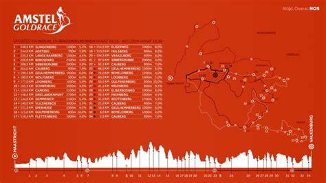 Historische kaart en routekaart langs de Amstel met verschillende iconische hotels