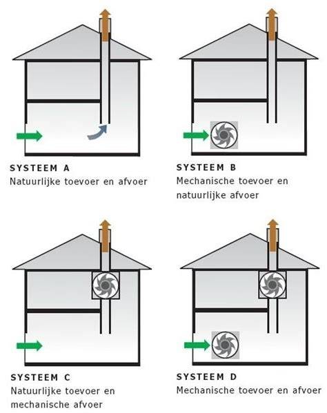 Schema: DryBrick®-muurventilatie vs. traditionele ventilatie
