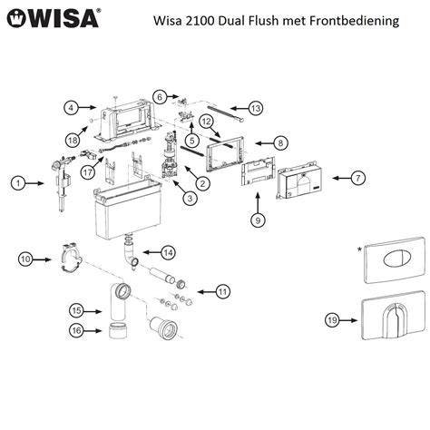 Infographic: Dual flush werking en onderdelen van een spoelbak