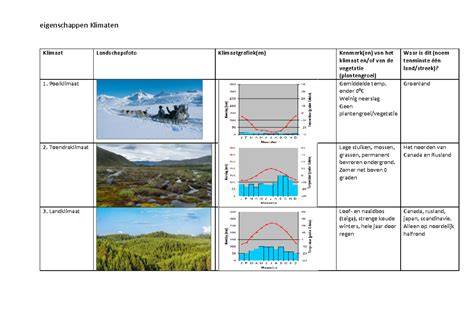 Diagram:Comparatieve kenmerken verschillende dakisolatiematerialen