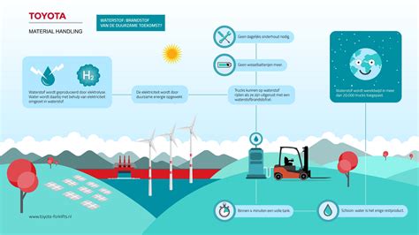 Infographic: Overzicht rubberen onderlaag voordelen en installatie