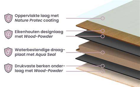 Wood Powder technologie afbeelding: solide en harde vloer