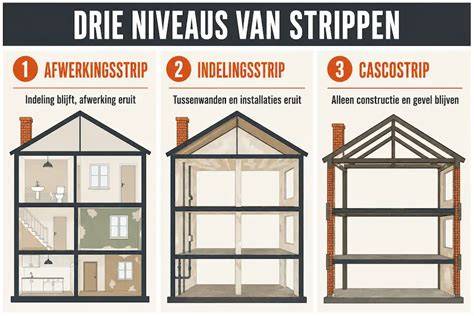 Diagram: verschil tussen geanodiseerde en gemoffelde afwerking