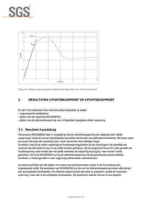 Diagram: vergelijking van sterkte en uitstraling per legverband