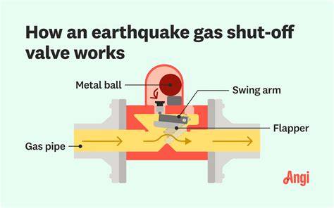 Infographic: Automatic shut-off en beveiligingsonderdelen cv-ketel