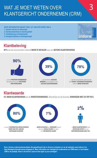 Infographic: Paalafstand en belastinggrafiek