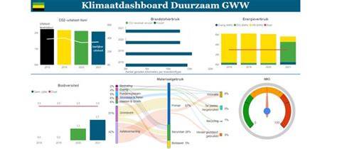 infographic: duurzaam GWW en slim breken