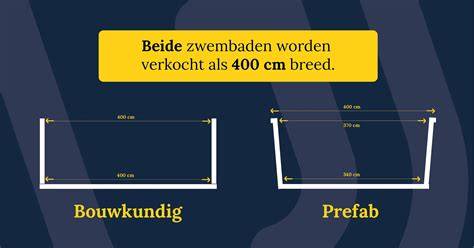 Afbeelding: Overzicht van zwembadtypen (prefab HDPE vs bouwkundig) met duidelijke prijsindicaties