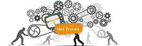 Infographic: Het proces van transformatie van kop-hals-boerderij naar modern klooster