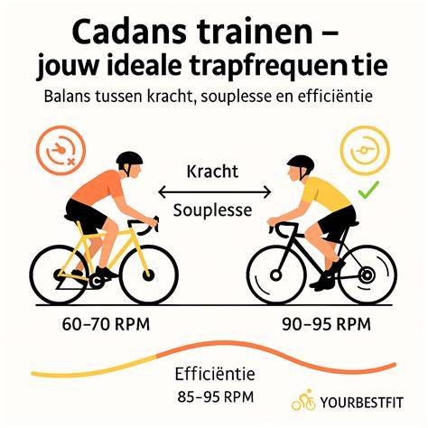 Infographic: Overbrenging en cadans in een fietssysteem