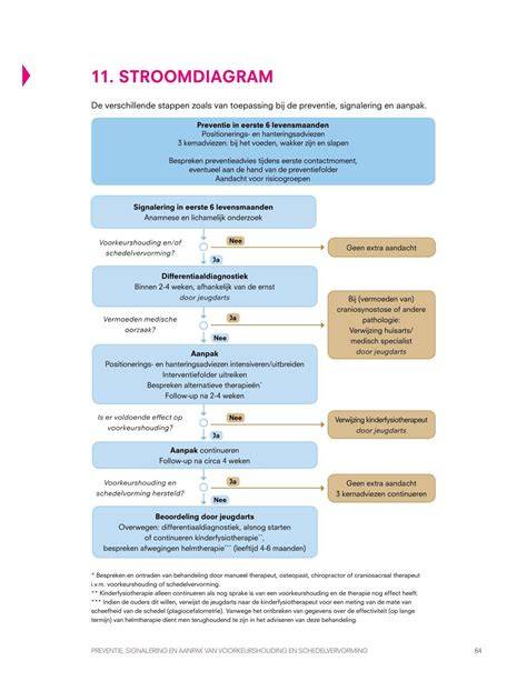 Stroomdiagram Renewi-PMC samenwerking