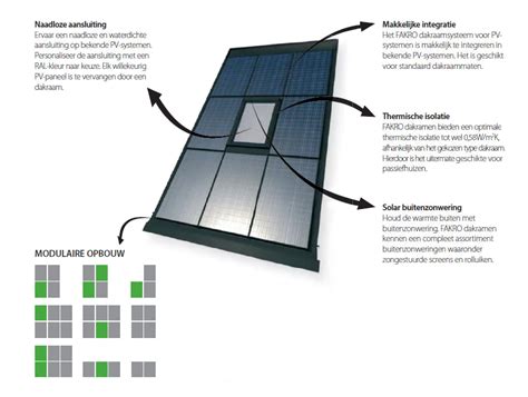 Diagram: ActiefDak-opbouw voor PV-panelen