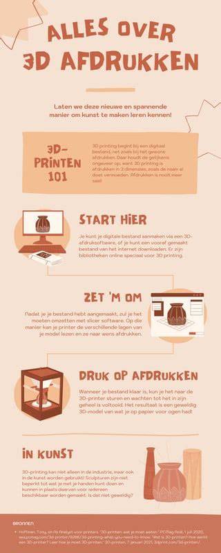 Infografiek: Overzicht mantelooging regels en proces Oss