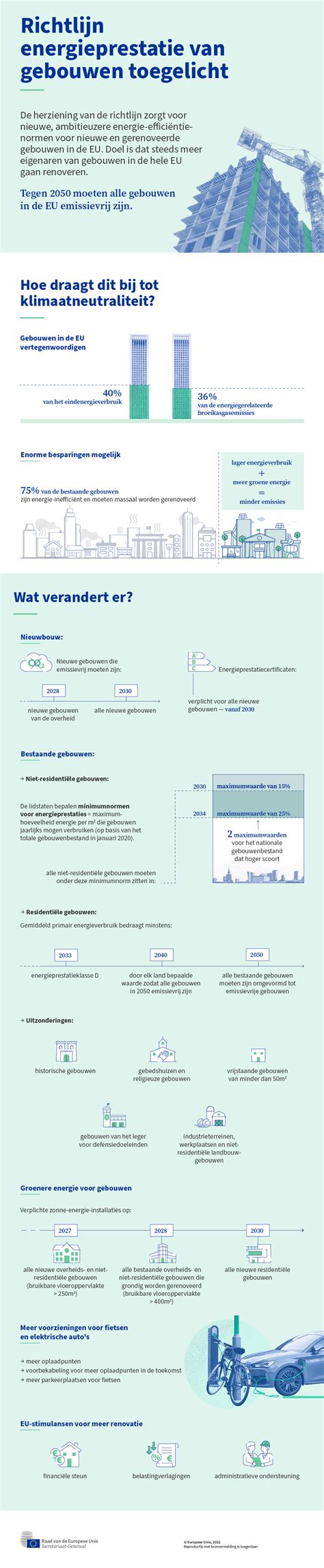 Infographic over de Catharinadomein-wijngaard en gebouwen