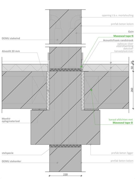 Detail van een sleufpaal met een betonnen onderplaat