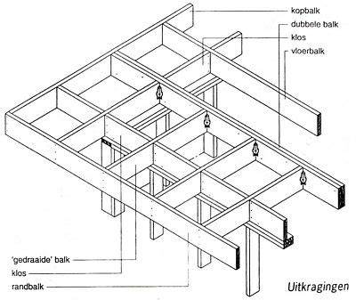 Diagram van montagemogelijkheden: ophangsysteem, draagstructuur, plafondplaten