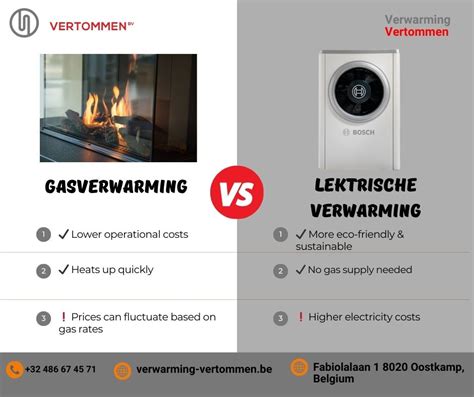 Diagram: Elektrische verwarming vs. gasverwarming vs. warmtepomp