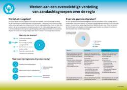 Infographic: juiste verdeling en bevestiging van dakdragerrijtuigen