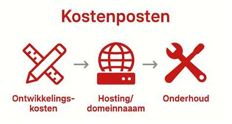 Infographic: kostencomponenten van een achteruitbouw (ontwerp, leges, materialen, arbeid).