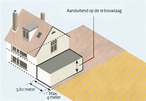 Checklist afbeelding: stap-voor-stap gids voor een vergunningsvrije aanbouw.