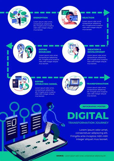 Infographic: Digital prototyping en FEA-draaitabellen