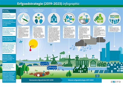 Infographic die de verschillende certificeringen voor isolatiebedrijven vergelijkt.
