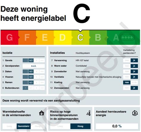 Voorbeeld van een isolatiecertificaat met energielabel.