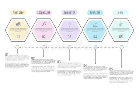 Infographic: Stapsgewijze flow van een beginnersproject