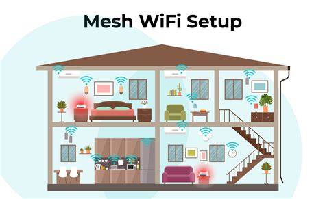 Diagram: mesh Wi-Fi opbouw met hubs en apparaten