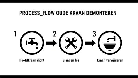 Infographic: overzicht van 5 stappen radiator kraan vervangen