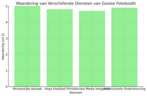 Grafiek: terugverdienstijd bij verschillende spouwmuren en lambda-waarden