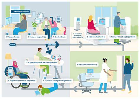 Infographic: process van afspraak tot consult