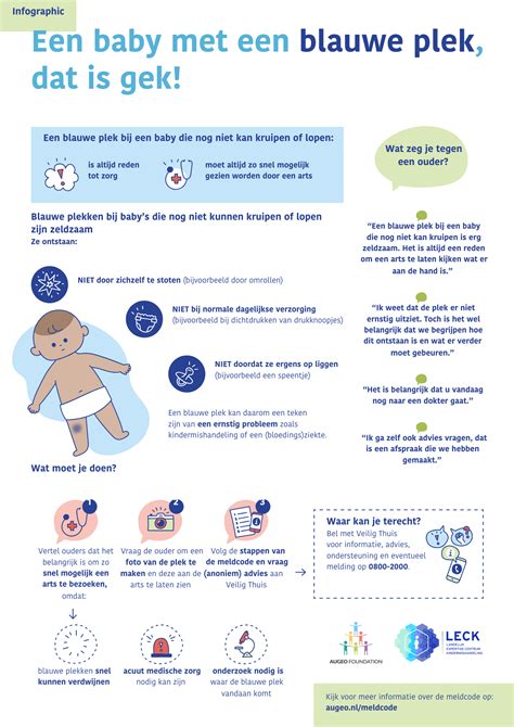 Infographic: Plekken van verstopping en oplossingsstappen
