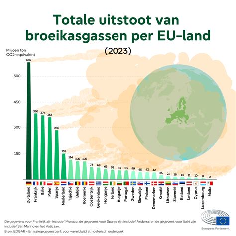 Infografiek: Vergelijking van legmethoden per ondergrond
