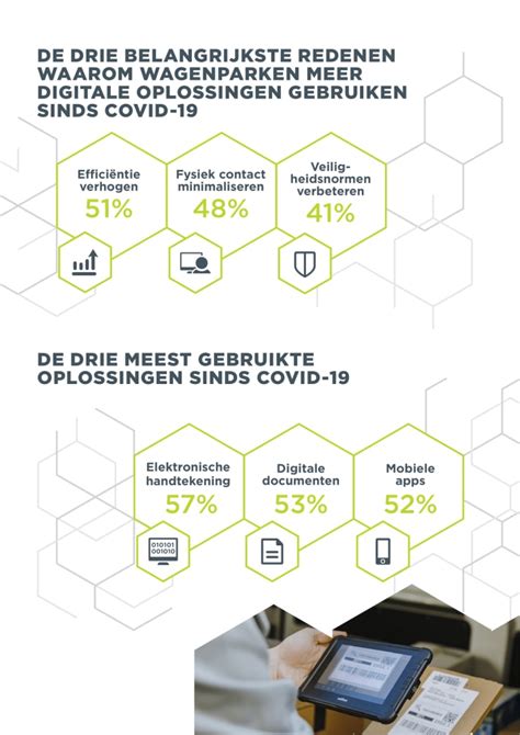 Infografiek: digitalisering van dakwerkprocessen