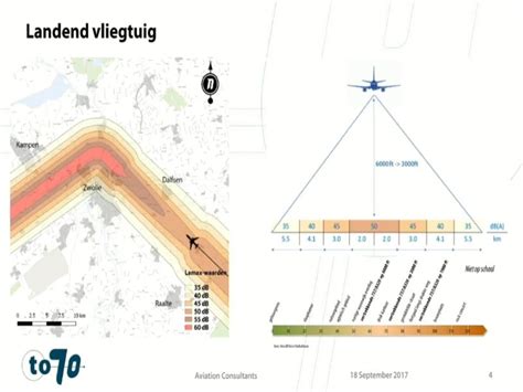 Diagram van belichtingsinstellingen voor vliegtuigen