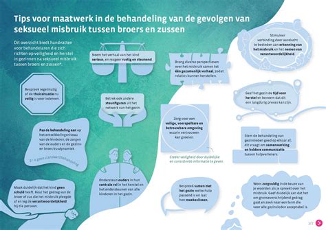Infographic: Overzicht van onderblokken, H-blokken en zij-onderblokken