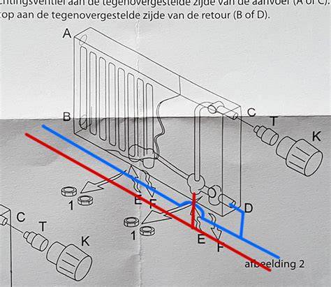 Diagram: hoe een onderblok met en zonder zij-onderblok eruitziet