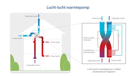 Infographic: werking lift-systeem en ná-tec coating
