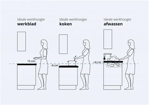 Infographic: ideale afmetingen keukenblad - hoogte en diepte per lengte