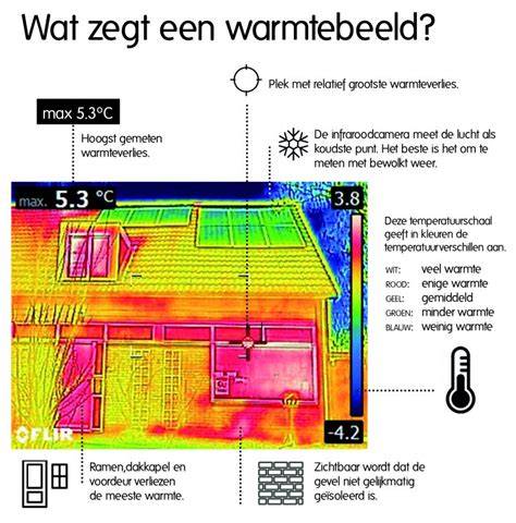 Gemeenschappelijke tochthotspots in een woning (foto met warmtebeeld)
