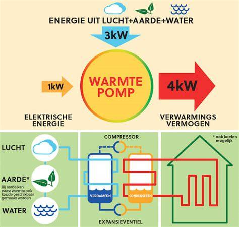 Infografiek: werking radiatorventilator en energiebesparing