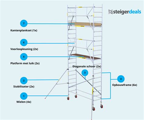 Stappenplan renovatie: slopen, opbouwen, tegelen, afmonteren