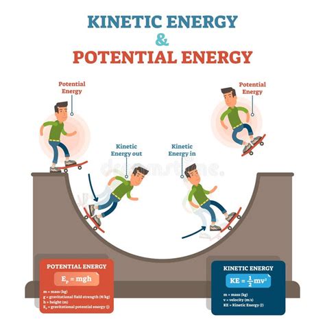 Infographic die de potentiële energie- en CO₂-besparingen met tado° weergeeft