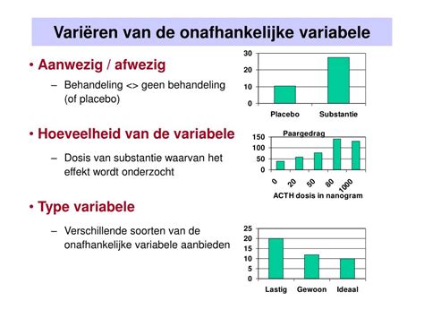 Infographic: opzet en variabelen van het onderzoek