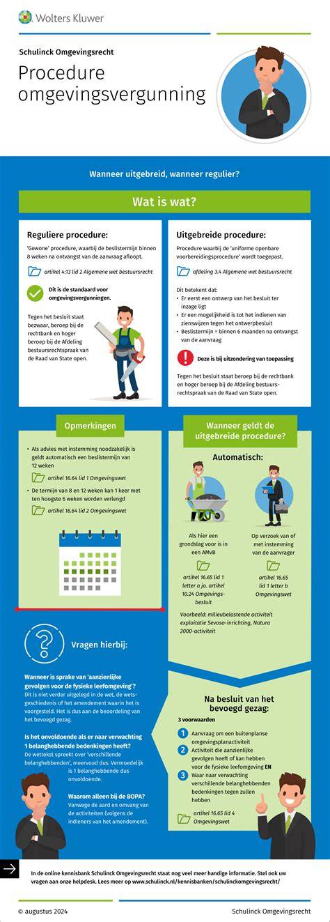Infographic: Stappenplan omgevingsvergunning Haarlem