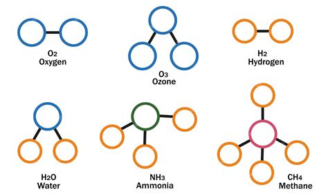 Diagram: chemische samenstelling voegmortel types