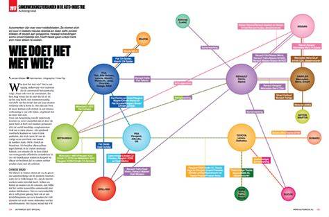 Infographic: overzicht van personages en relaties in De K van Karlijn