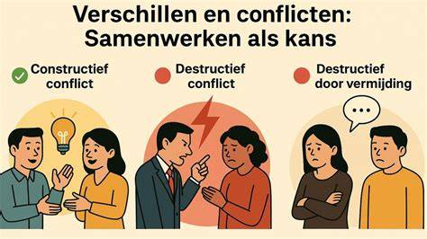 Diagram: relaties en conflicten tussen Karlijn, Ellen en Victor